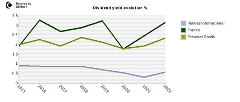 dividende hermes international 2017|Hermes International (HRMS) Stock Dividend History & Date .